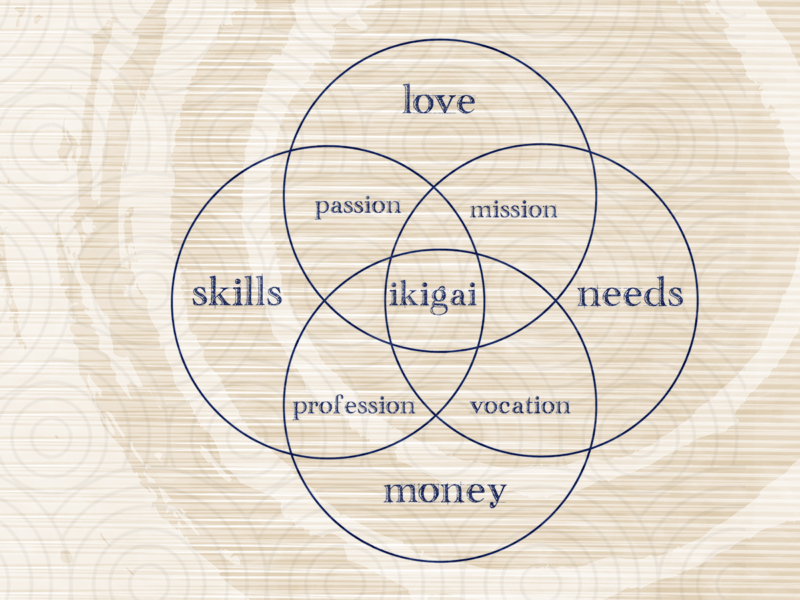 Ikigai Japanese Characters 