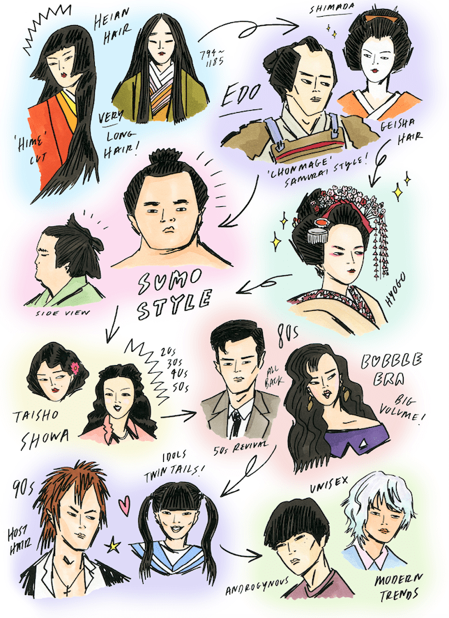 traditional japanese anime hairstyles