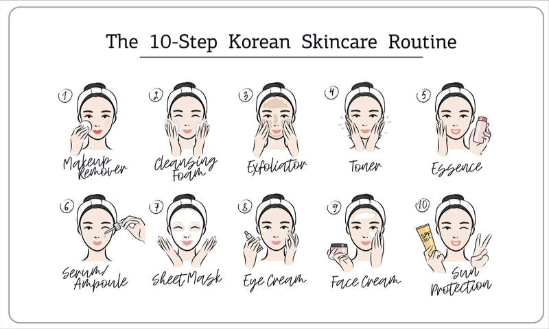 Comparison of Top 5 skincare products of Korea vs. Japan